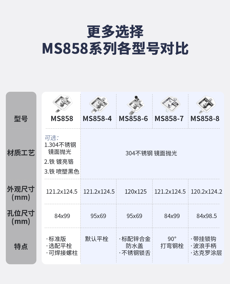 MS858面板锁详情页-241015-不跳转_08.jpg